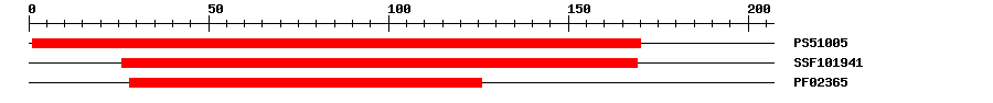 3D Structure