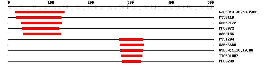 3D Structure