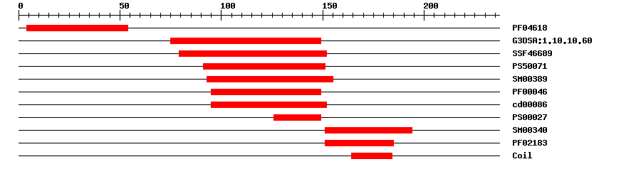 3D Structure