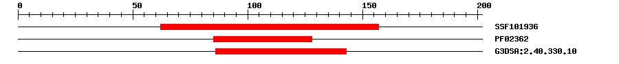 3D Structure