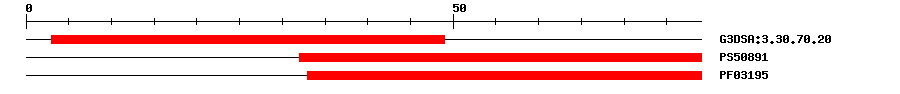 3D Structure