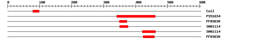 3D Structure