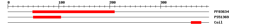 3D Structure