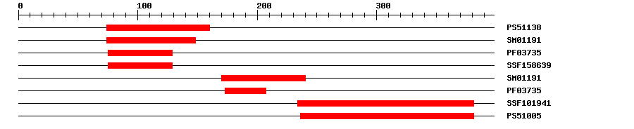 3D Structure