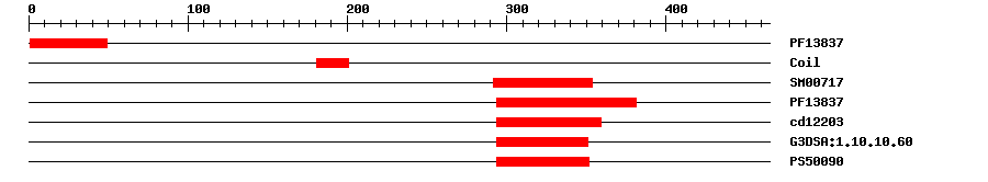 3D Structure