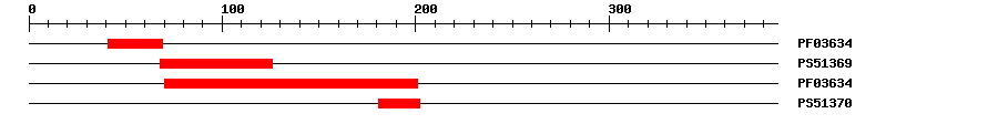 3D Structure