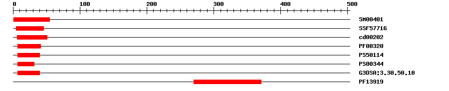3D Structure