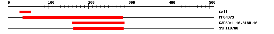 3D Structure