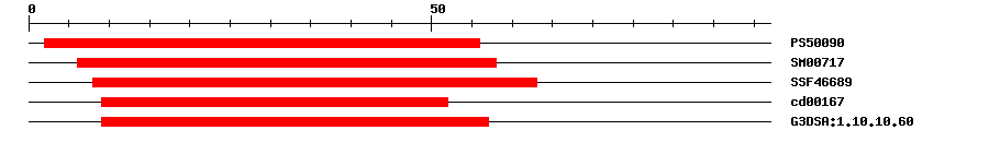 3D Structure