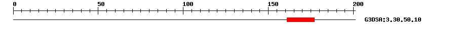 3D Structure