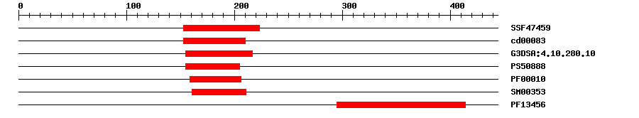 3D Structure
