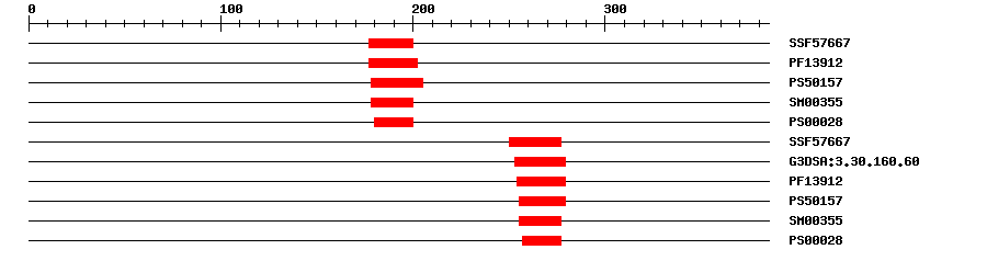 3D Structure