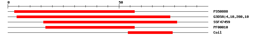 3D Structure