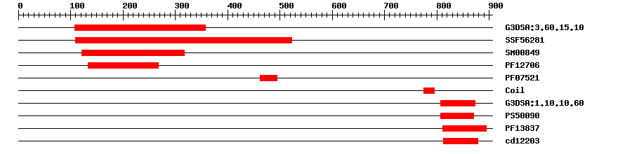 3D Structure