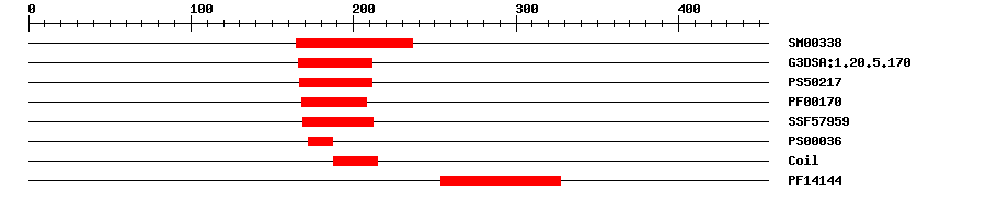 3D Structure