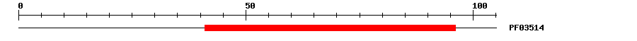 3D Structure