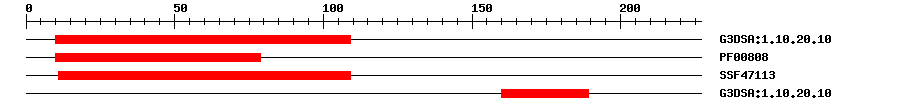 3D Structure