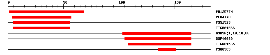 3D Structure