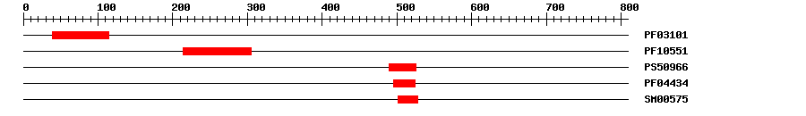 3D Structure