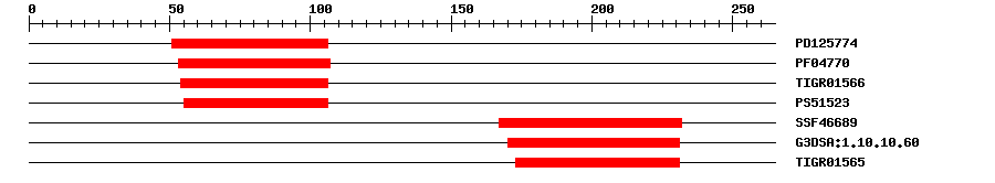 3D Structure