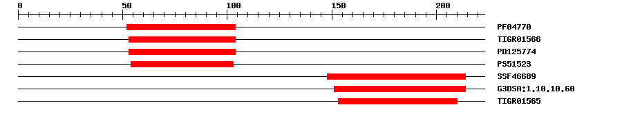 3D Structure