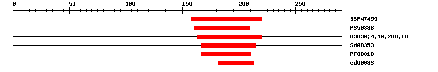 3D Structure