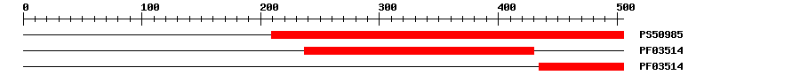 3D Structure