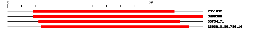 3D Structure