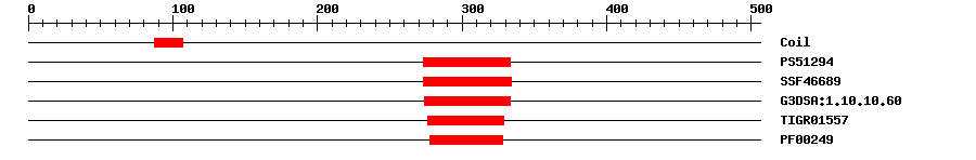 3D Structure