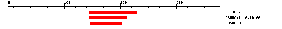 3D Structure