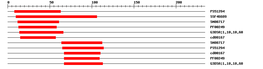 3D Structure