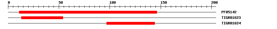 3D Structure