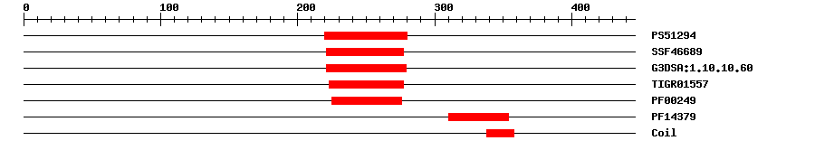 3D Structure