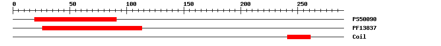 3D Structure