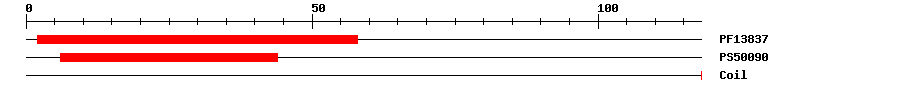 3D Structure