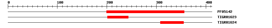 3D Structure