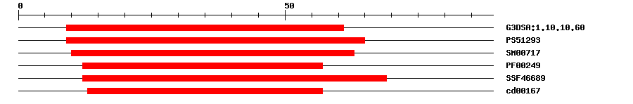 3D Structure