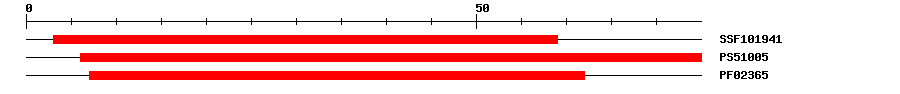 3D Structure