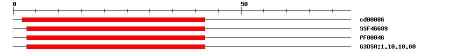 3D Structure