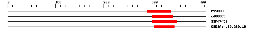 3D Structure