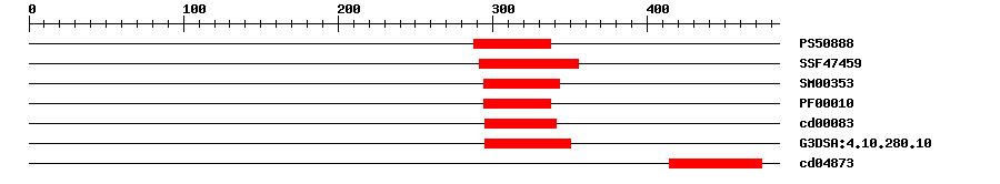 3D Structure