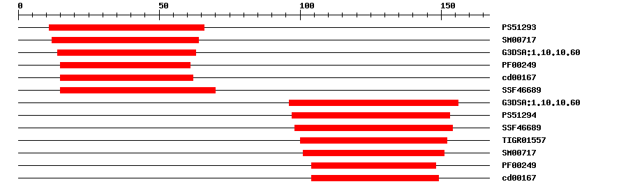 3D Structure