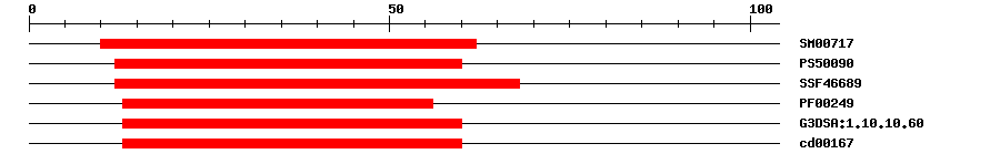 3D Structure