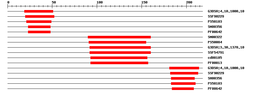 3D Structure