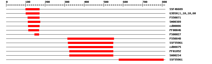 3D Structure