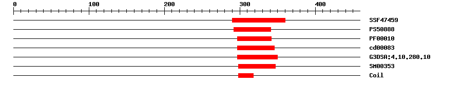 3D Structure