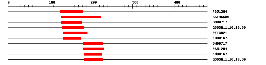 3D Structure