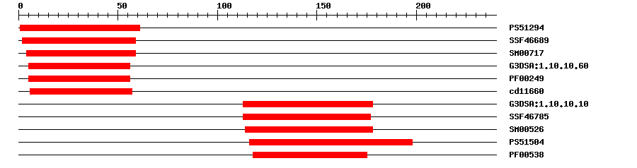 3D Structure