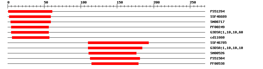 3D Structure