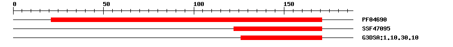 3D Structure